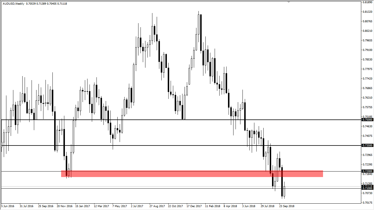 AUDUSD AUDUSD